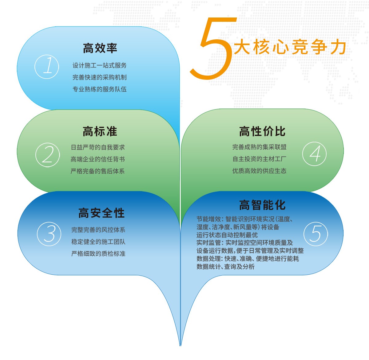 核心競(jìng)爭(zhēng)力.jpg